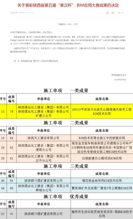 陜煤建設(shè)在陜西省第五屆“秦漢杯”BIM應(yīng)用大賽上再創(chuàng)佳績