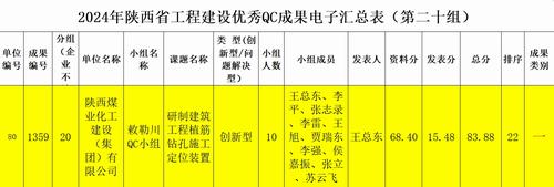陜煤建設(shè)內(nèi)蒙古分公司：技術(shù)創(chuàng)新再突破，QC成果創(chuàng)佳績(jī)