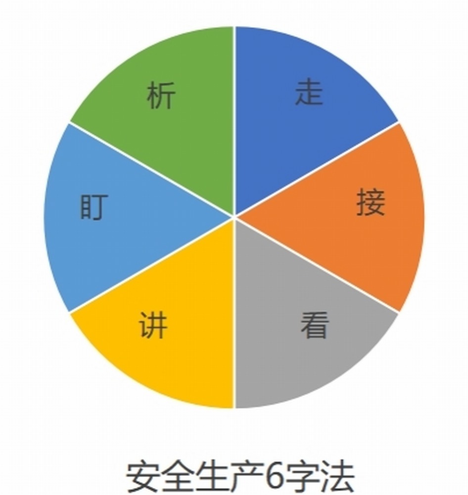 做好項目安全管理  強(qiáng)大生命的保險箱