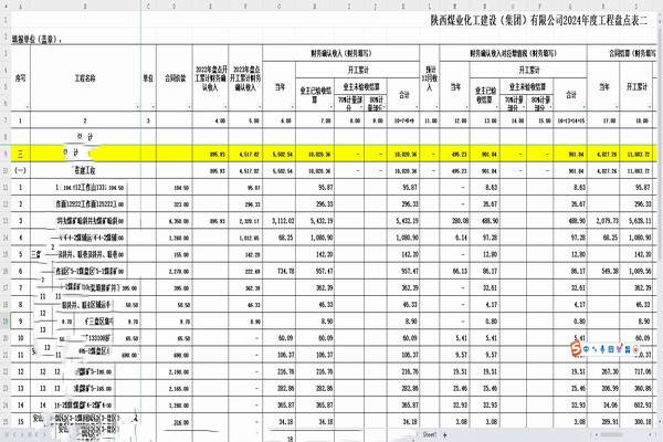 陜煤建設(shè)煤礦運(yùn)營服務(wù)分公司：深化財(cái)務(wù)戰(zhàn)略，驅(qū)動(dòng)企業(yè)持續(xù)成長(zhǎng)