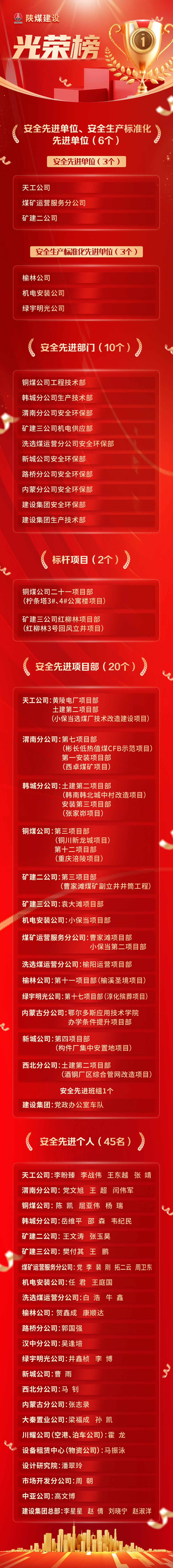 榜樣力量｜“光榮榜”新鮮出爐！