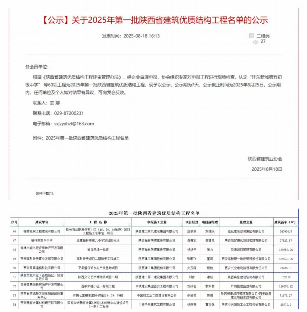 陜煤建設(shè)榆林公司承建的遷建榆林市第八中學(xué)項(xiàng)目N1標(biāo)段項(xiàng)目、榆溪圣境一標(biāo)段項(xiàng)目喜獲“陜西省建筑優(yōu)質(zhì)結(jié)構(gòu)工程”榮譽(yù)稱號(hào)