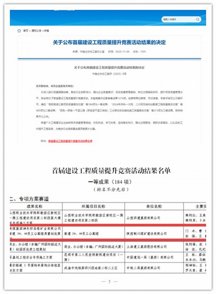 喜訊！陜煤建設(shè)銅煤公司斬獲全國首屆建設(shè)工程質(zhì)量競賽一等成果
